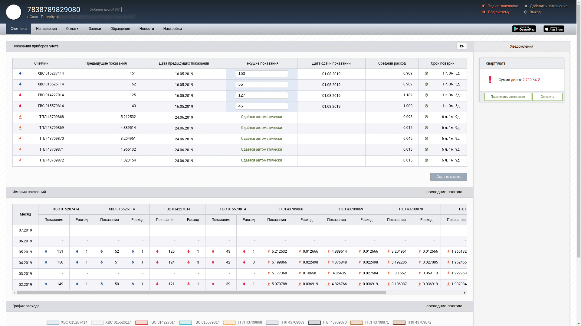 Данные о приборах учета Данные о приборах учета
