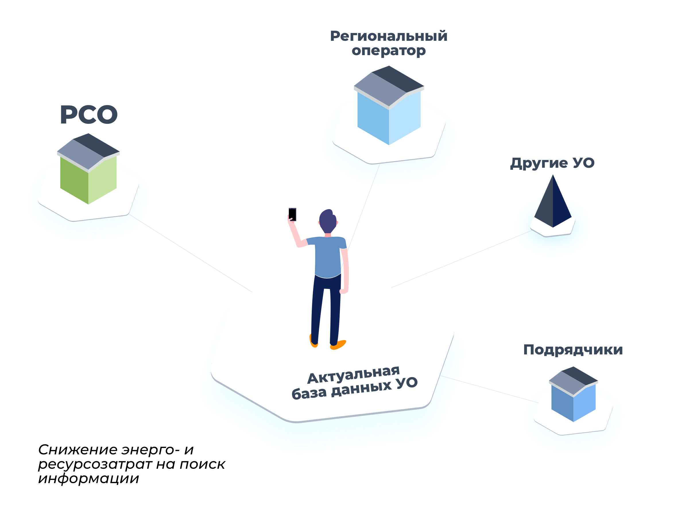 Актуальная база данных УО