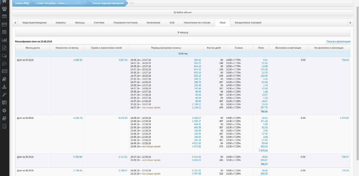 Расчет и расшифровка пеней