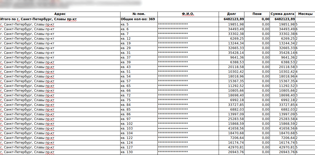 Отчеты по должникам