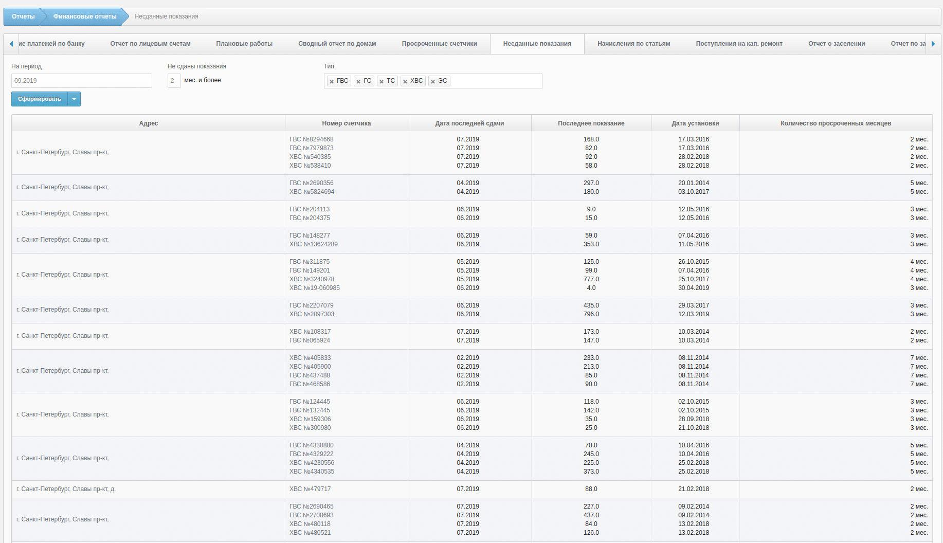 Отчеты по состоянию приборов учета Отчеты по состоянию приборов учета